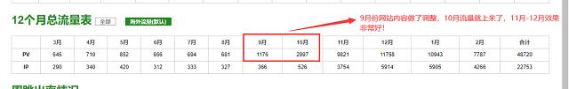 外贸网站优化