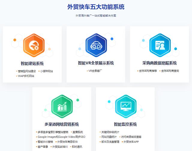 外贸网站优化